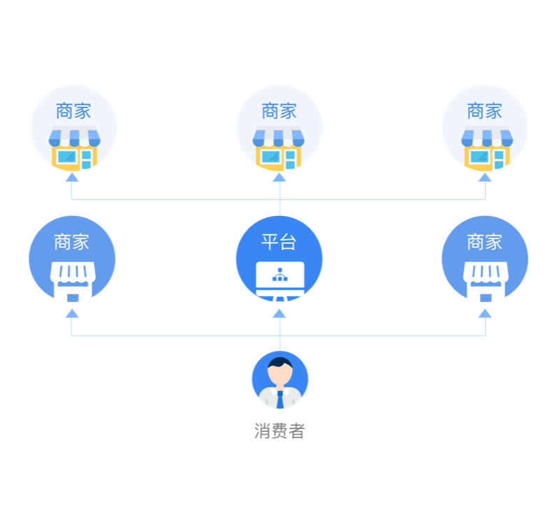 多商戶商城系統(tǒng)聯(lián)營模式